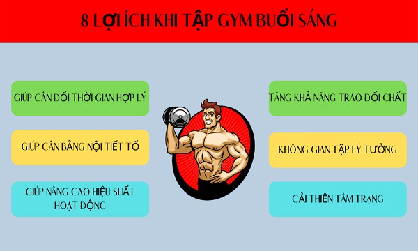 Thời gian tập gym buổi sáng hay chiều tốt?